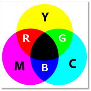 What is a Reflection Densitometer used for?