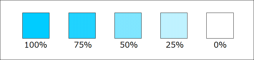 What is Dot Area%?